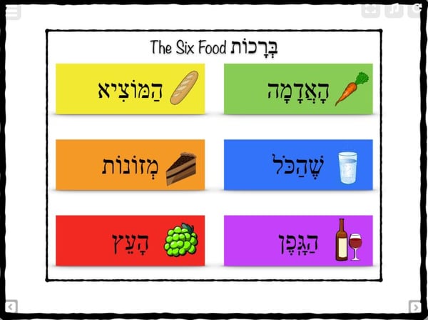 6 Food Brachot