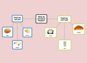 popplet