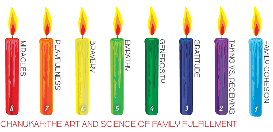 My Menorah & Jewish Education